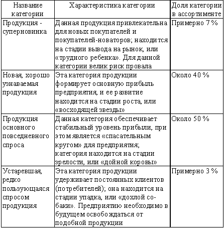 Как увеличить продажи в салоне красоты 